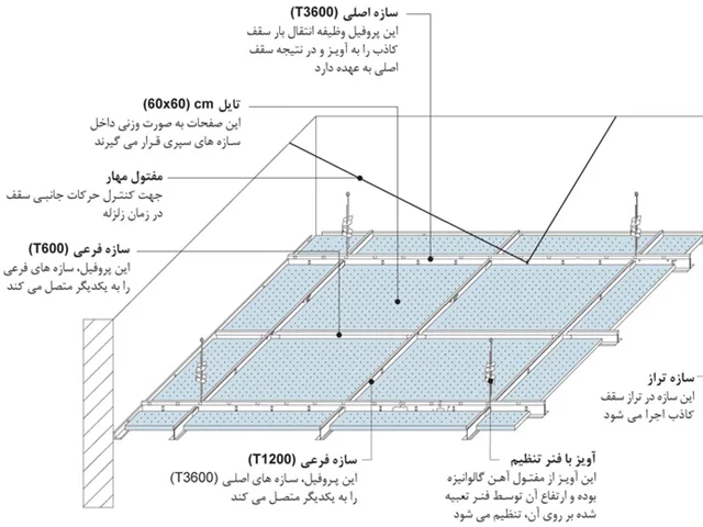 آموزش نصب تایل 60 در60  سقف کاذب